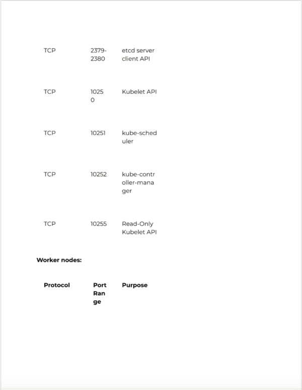 Kubernetes Security Cheat Sheet (40 Pages) - Technical Aliens